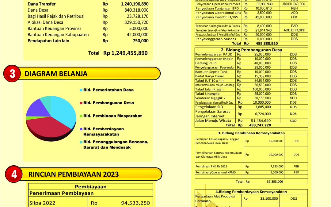 ANGGARAN PENDAPATAN DAN BELANJA DESA (APBDES) – Tahun Anggaran 2023