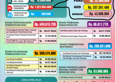 Infografis APBDes 2025: Transparansi Anggaran Desa Kemejing